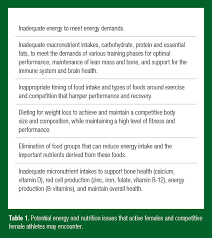 the female athlete energy and nutrition issues