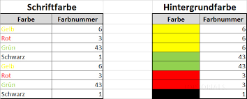 Farbige Zellen Zahlen Excel Toptorials