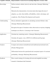 Image result for bloom's taxonomy of learning