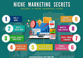 Maybe you would like to learn more about one of these? Niche Marketing Niche Marketing Business Niche Marketing Marketing System Marketing