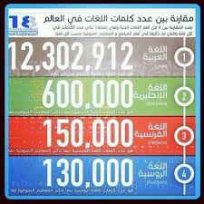 عدد كلمات اللغة العربية