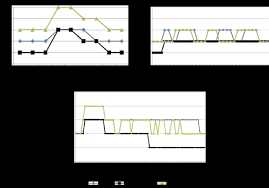 Patterns Of Exacerbations Notes A Classical Anthonisen