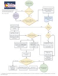 How to get a legal name change. Change Your Legal Name Colorado Name Change Project