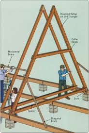 Wie Ein A Frame Bauen Diy In 2020 A Frame House Plans A Frame Cabin Plans A Frame House