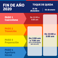 La medida regirá entre las 21:00 horas de este martes y las 06:00 horas del. A Que Hora Es El Toque De Queda Este 31 Gobierno De Chile Facebook