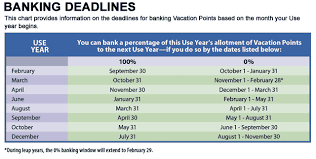 Deadlines For Banking Vacation Points Disney Vacation Club