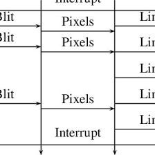 A Message Sequence Chart Illustrating The Hardware Software