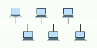 In computer network technology, there are several types of. 6 Best Network Topologies Explained Pros Cons Including Diagrams