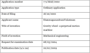 Sørkedalsveien 238, 0754 oslo | lager/utlevering: Case Study On Rejected Patents In India Intechopen