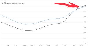 playerunknowns battlegrounds beats dota2 in steam player