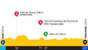 Race starts in brittany and heads into the alps with a double ascent of mount ventoux before heading into the pyrenees. 11 Etape Albi Toulouse Tour De France 2019 Tv 2