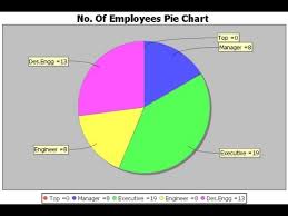 Java Prog 63 How To Add A Jfreechart Pie Chart To A Panel In Netbeans Java