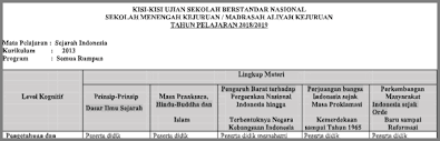 Sebelum anda mengunduhnya silakan baca dulu cara download (ada hamparan pada menu di atas). Kisi Kisi Usbn Sejarah Indonesia Smk Mak Tahun 2019 Cak Edukasi