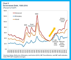 How Should The World Deal With Sovereign Debt Crises