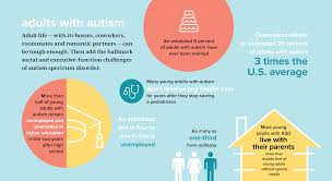 Autism spectrum disorders (asd) are a diverse group of conditions. Helping Adults With Asd To Live Better Lives Summer 2019 Uc Davis Health Magazine
