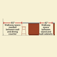 Recommended Height Between Counter And Bottom Of Upper Cabinet Kitchen Island Dimensions Kitchen Remodeling Projects Kitchen Layout