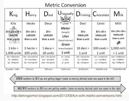 Inquisitive King Henry Conversions Military Time Card