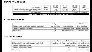 benedryl dosage for littles pediatrics chart allergies