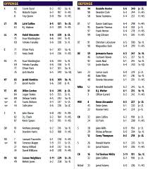 lsu reveals updated depth chart for music city bowl