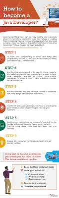 Infographic How To Start A Career As A Java Developer Or Programmer Development Career Java