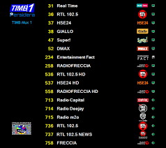 12466 v latest world additions: Rtl Viaradio Digital