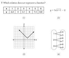 − the rubrics show sample student responses. The Best Algebra 1 Regents Study Tips Albert Resources
