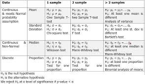 A null hypothesis example looks like the sample sentences below. Skip To Main Content Chegg Home Books Rent Buy Sell Study Textbook Solutions Expert Q A Learn Physics Chemistry Statistics Economics Accounting Computer Science Writing Flashcards Create My Flashcards Expert Content Math Solver My Solutions