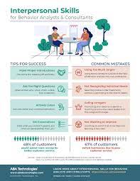 Interpersonal Skills For Behavior Analysts & Consultants | Aba Technologies