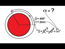 Physics Mechanics 3 Rotational Motion Moment Of Inertia Angular Momentum Torque Youtube Physics Mechanics Physics Mechanic