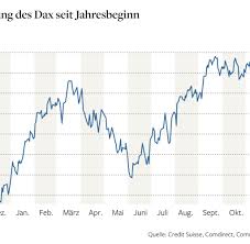 Sowie aktuelle börsennachrichten zu aktien bei börse online aktuelle börsenkurse auf cash der grössten finanzplattform der schweiz alle aktienkurse auf einen blick traduction der aktienmarkt francais, dictionnaire allemand. Aktienmarkt Borsen Drehen Zum Jahresende Nochmal Richtig Auf Welt