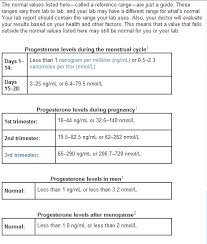 Progesterone Levels Chart Nmol L Www Bedowntowndaytona Com