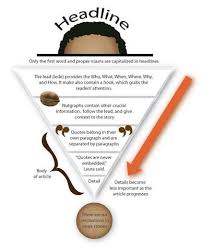 6646078 Jpg 387 476 Newspaper Article Essay Journalism