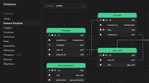 Supabase vs une API maison : ce que j'aurais voulu savoir avant de choisir mon backend
