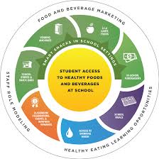 school nutrition environment healthy schools cdc