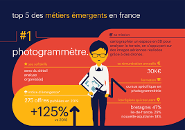 Etude Smartdata Top 5 Des Metiers Emergents En France En 2020 Expectra