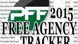 2015 Free Agency Tracker