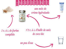 Enlevez Vos Poils Du Visage Sans Cire Ni Pince Avec Cette Methode 100 Naturelle 100 Feminin Duvet Visage Epilation Poils