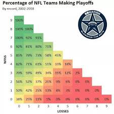 Nfl super wild card weekend odds: Seahawks Trail 49ers Packers Saints Vikings Cowboys In Playoff Odds Field Gulls