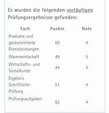 Die schwerste prüfung in meinem leben.ich habe es gott sei dank geschafft!!!ntg, bwl. Ist Meine Prufung Bestanden Ausbildung