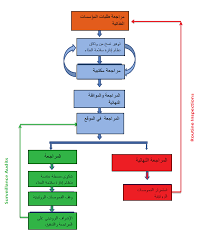 Https Www Adfca Ae English Policyandlegislations Guidelines Documents D8 Af D9 84 D9 8a D9 84 20 D8 A5 D8 B9 D8 Af D8 A7 D8 Af 20 D9 86 D8 B8 D8 A7 D9 85 20 D8 A5 D8 Af D8 A7 D8 B1 D8 A9 20 D8 B3 D9 84 D8 A7 D9 85 D8 A9 20 D8 A7 D9 84 D8 Ba D8 B0 D8 A7 D8 A1 20 D9 84 D9 84 D9 81 D9 86 D8 A7 D8 Af D9 82 20 D9 85 D8 A8 D9 86 D9 8a 20 D8 B9 D9 84 D9 89 20 D8 Aa D8 Ad D9 84 D9 8a D9 84 20 D8 A7 D9 84 D9 85 D8 Ae D8 A7 D8 B7 D8 B1 20 D9 88 D9 86 D9 82 D8 A7 D8 B7 20 D8 A7 D9 84 D8 B6 D8 A8 D8 B7 20 D8 A7 D9 84 D8 Ad D8 B1 D8 Ac D8 A9 Pdf
