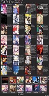Fall Anime 2012 Fake Chart Animemusicvideos Org