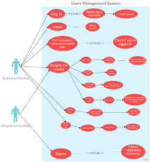 Pin On Use Case Diagram Templates