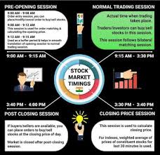 Free Currency Tips Stock And Nifty Options Tips Commodity Tips Intraday Tips Rupeedesk Shares In In 2020 Stock Trading Strategies Stock Market Stock Market Training