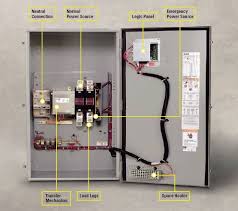 The transfer switch is an essential part of the home backup system. Typical Automatic Transfer Switch Internal Components Photo Credit Eaton Transfer Switch Switch Transfer