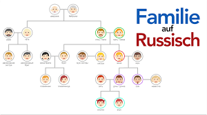 Hoffe hier ist ein experte dabei!!! Familie Auf Russisch Russlandjournal De