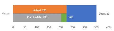 Overlapping Bar Progress Graph Think Outside The Slide