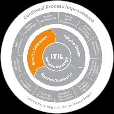 Itil Incident Management Bmc Blogs