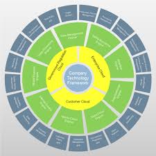 Company Framework Circular Chart Free Company Framework