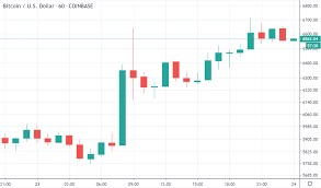 There is a probability of bitcoin price going to zero. Bitcoin Surges On Stock Market Optimism For Coronavirus Stimulus Crypto Briefing
