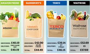 Amazon fresh has a consumer rating of 1.93 stars from 40 reviews indicating that most customers consumers complaining about amazon fresh most frequently mention customer service, delivery. Amazon Fresh Trials Same Day Groceries Delivery In Se England Daily Mail Online
